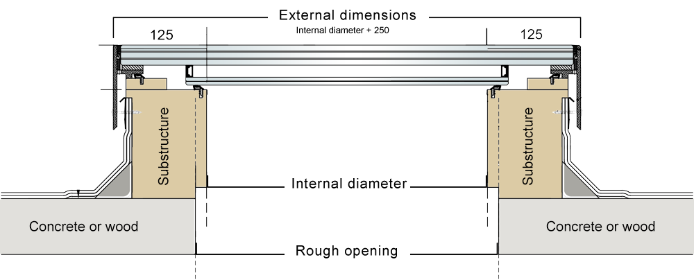 Example configuration of a double-glazed WALK-ON skylight
